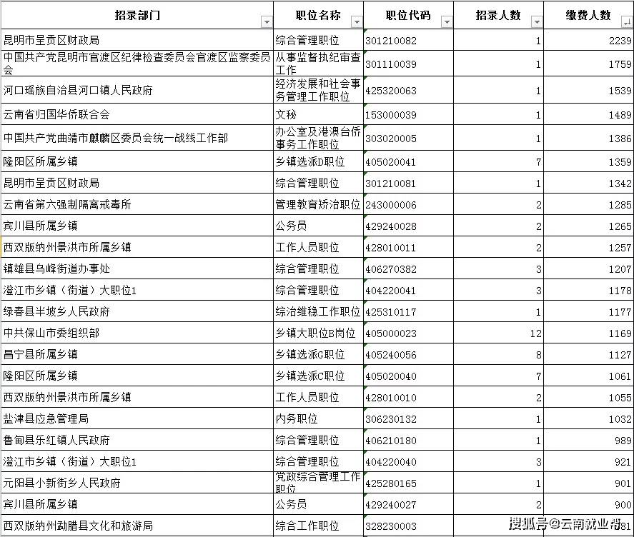 新闻资讯 第206页