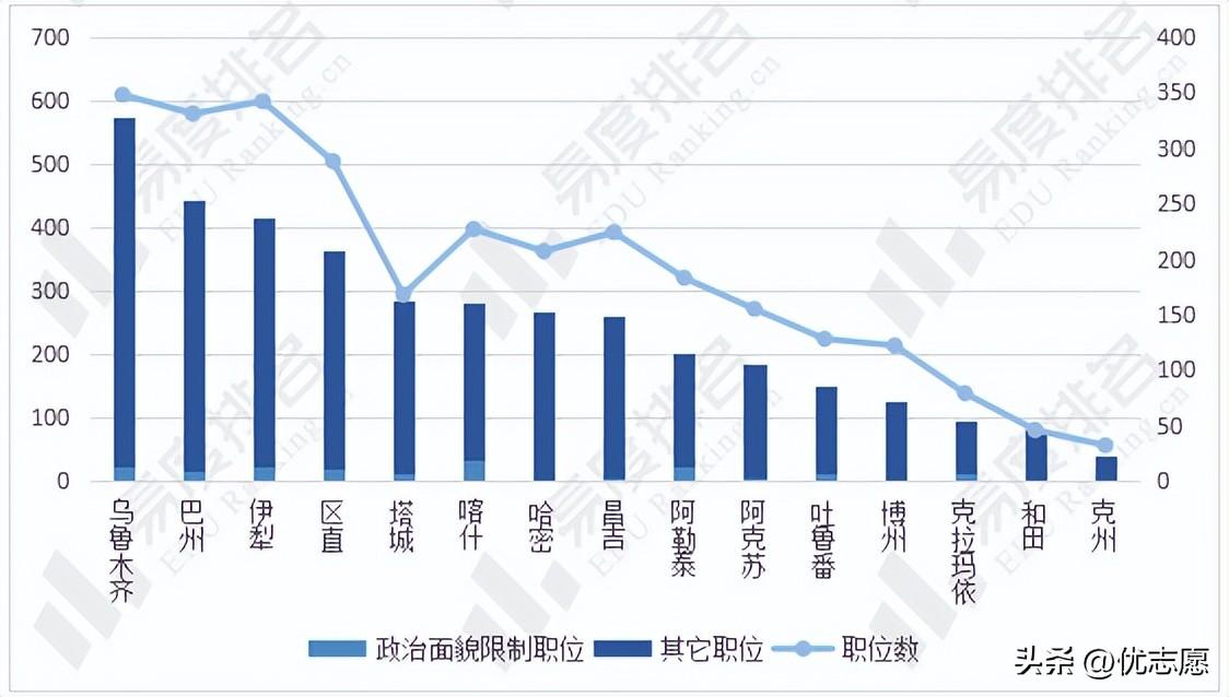 2023年国家公务员考试职位表全面解析