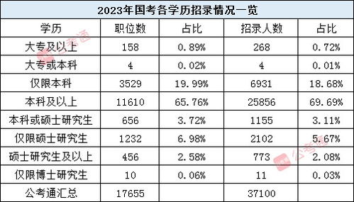 2024年国家公务员考试公告全面解读与解析