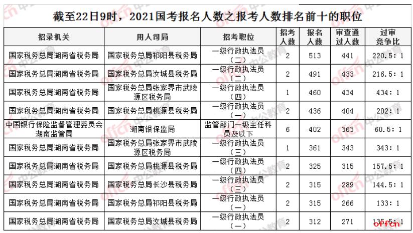 2021国家公务员考试职位表全面解析