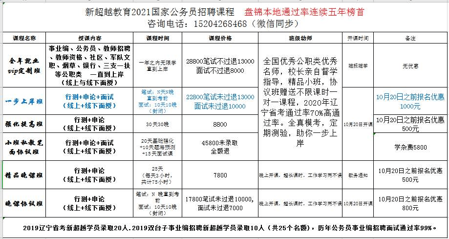 国家公务员公告发布文章