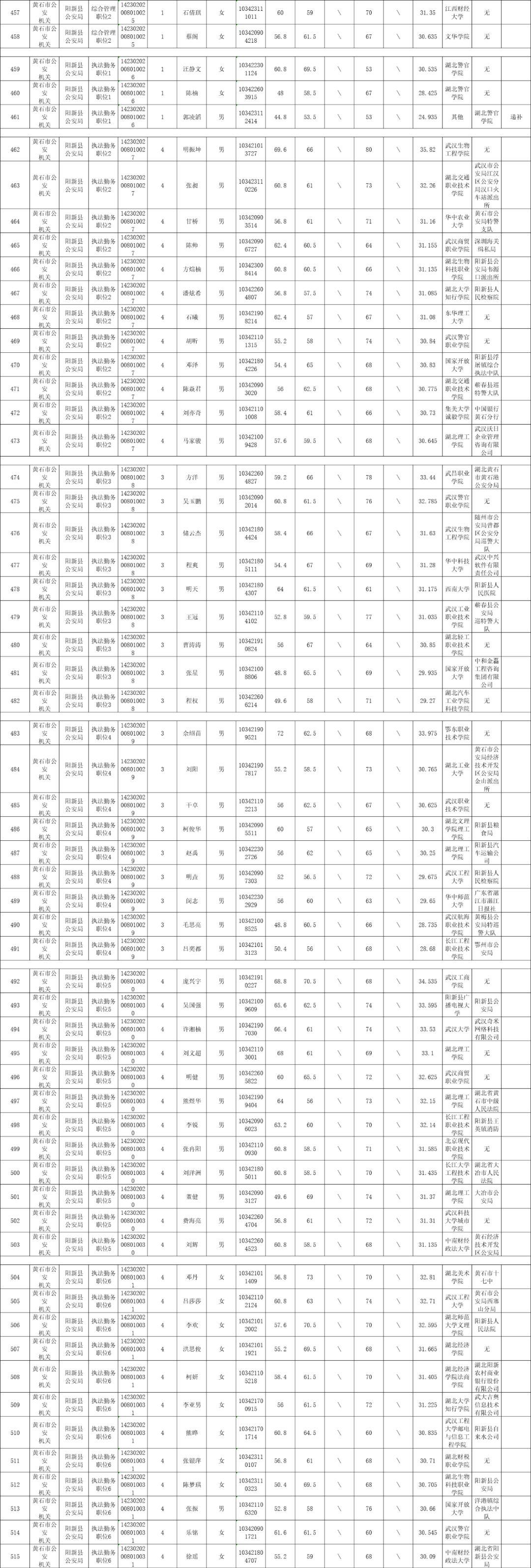 国家公务员考试面试名单出炉，挑战与机遇交织