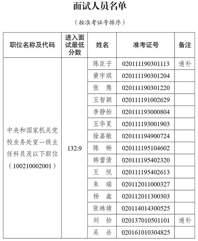 中央国家机关公务员录用考试，选拔精英助力国家发展