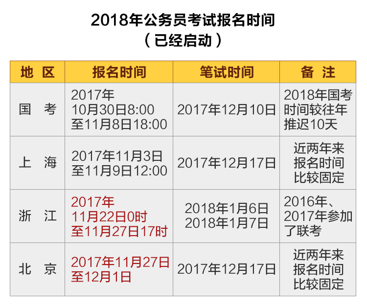 中国各省公务员考试时间的变迁与趋势，过去24年的深度解析