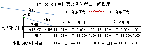 9月公务员考试倒计时，全面备考指南与准备事项