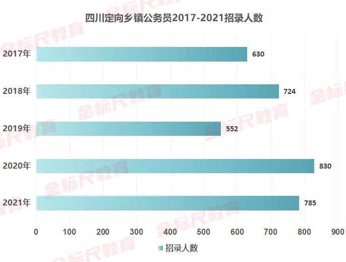 2022年乡镇公务员考试时间解读与备考策略全攻略