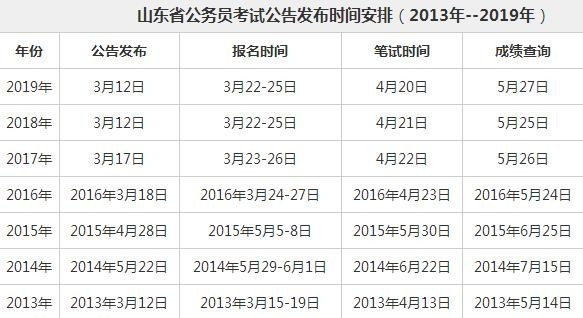 山东省公务员考试时间表及解析指南