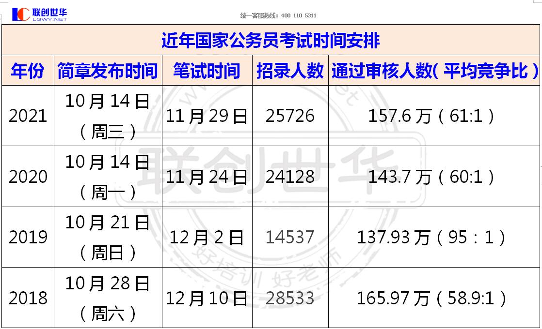 国家公务员考试时间节点解析，通常在几月份进行？