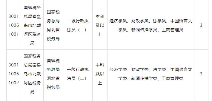 国家公务员局2024国考职位表深度解读与趋势展望