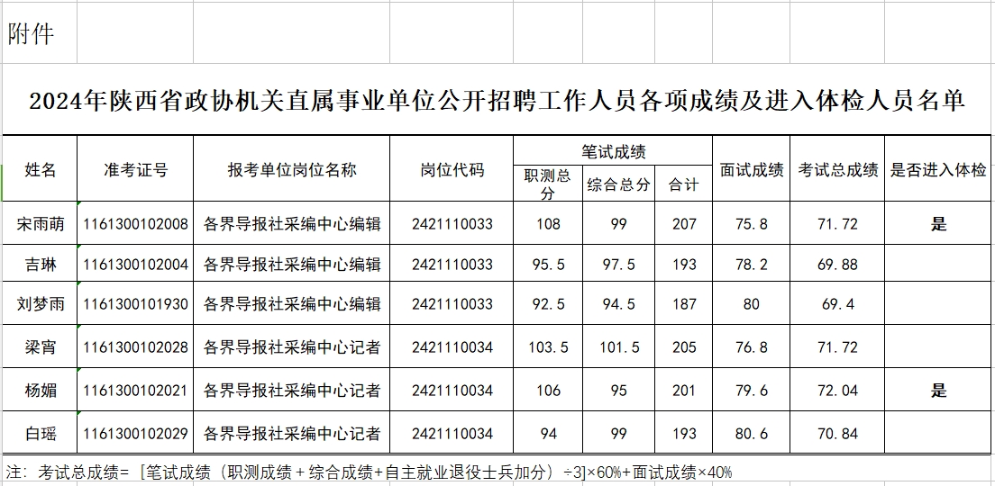 事业单位体检公告通知发布