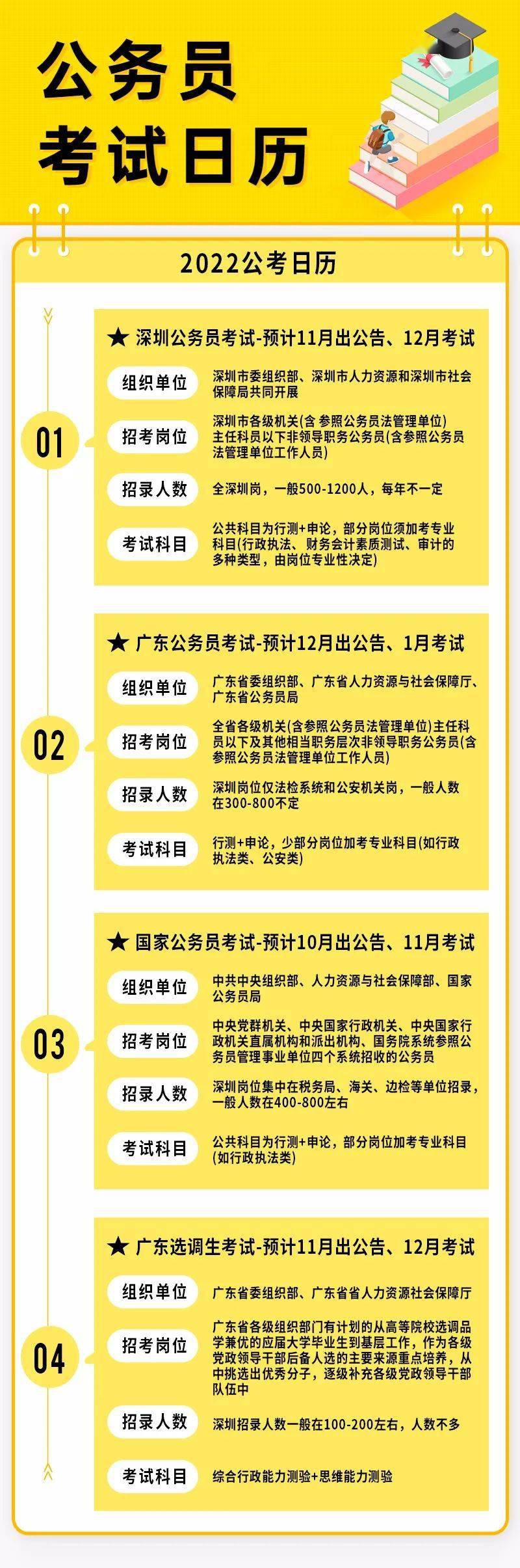 国家公务员考试公告详解，报名、考试时间及流程全知道