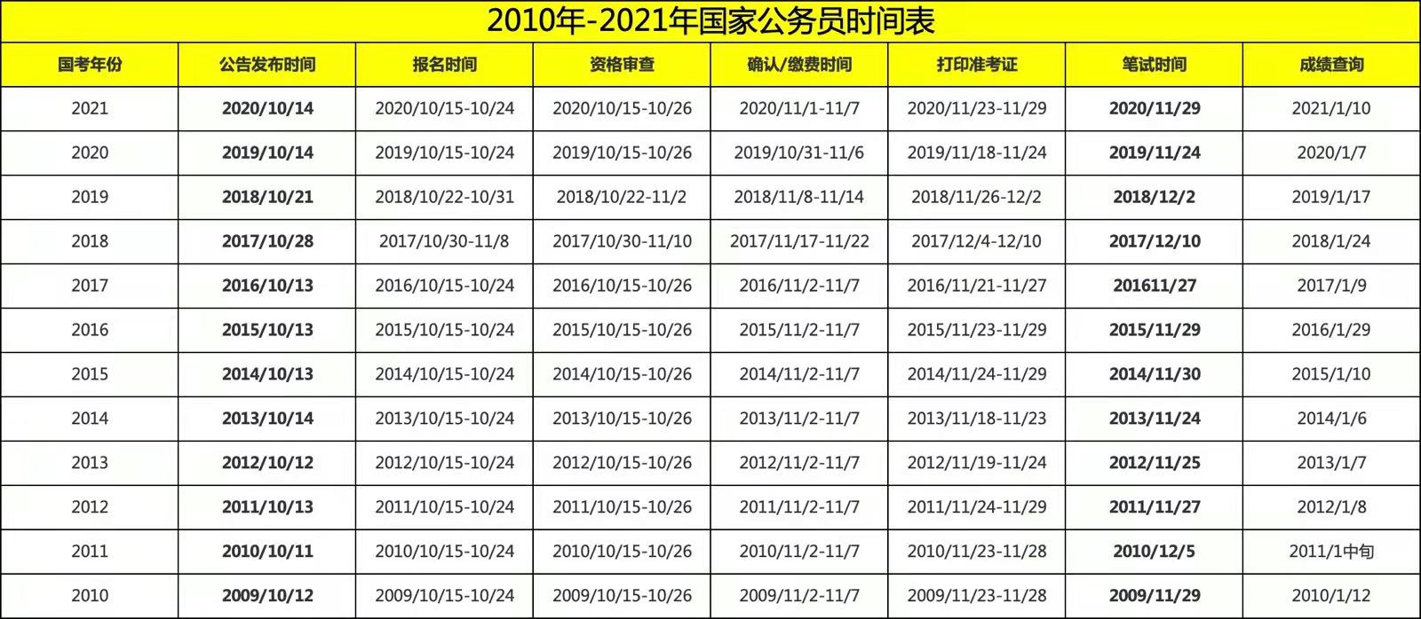 2022国家公务员考试职位表深度解析