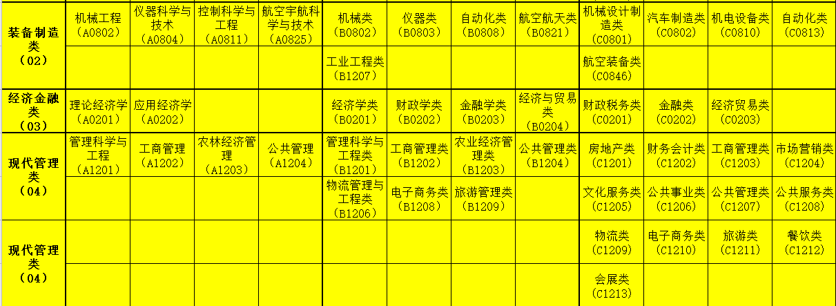 解析2021年国考岗位职位表，机遇与挑战的交织