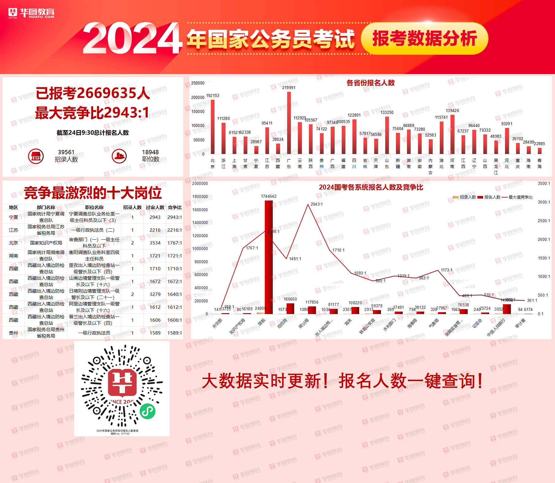 备战2024国家公务员考试，官网资源与功能深度解析