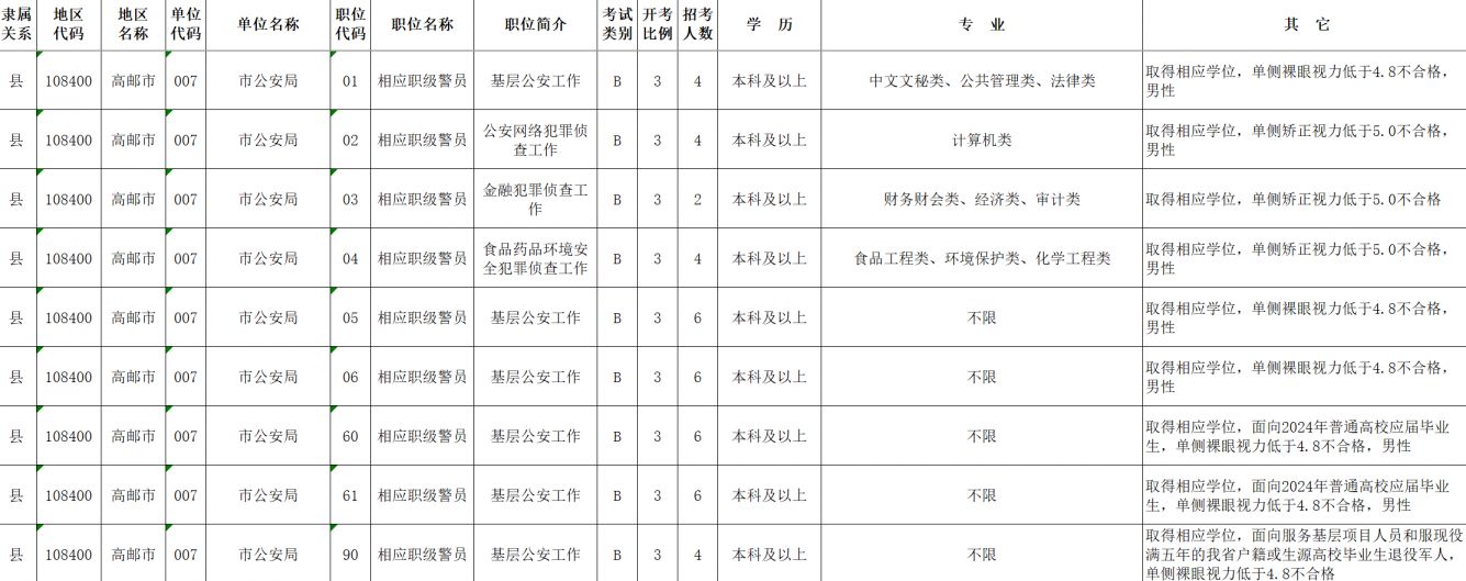 全面解析2024年公务员招考岗位职位表，职位概览与选择指南