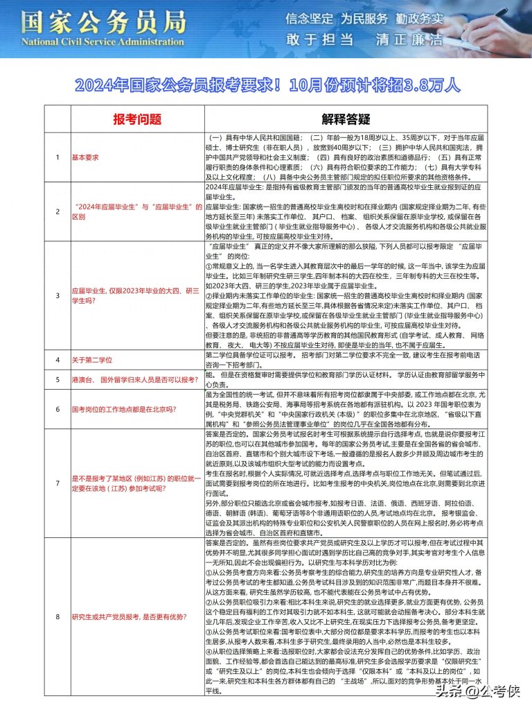 国考岗位表2024展望与策略深度解析