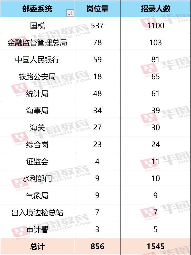 2025国考岗位全景解析，洞悉未来职业发展的蓝图