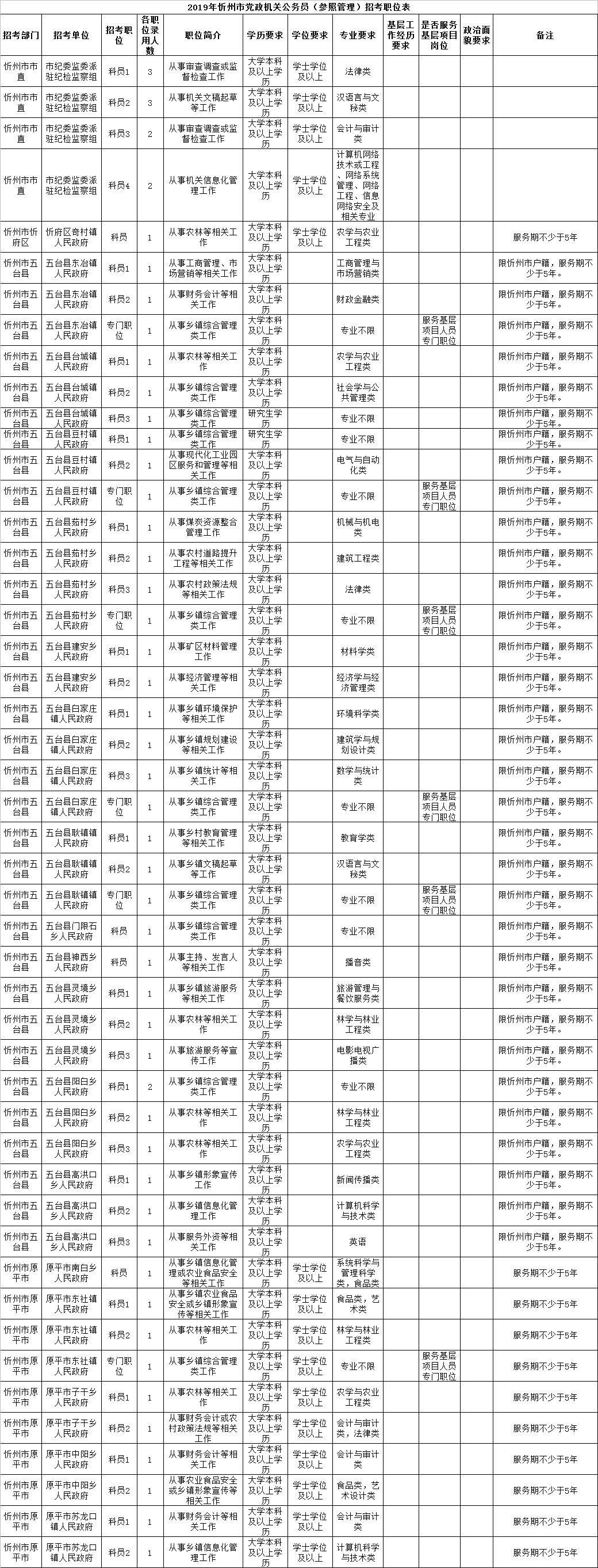 国家公务员招考岗位表深度解读与洞察分析