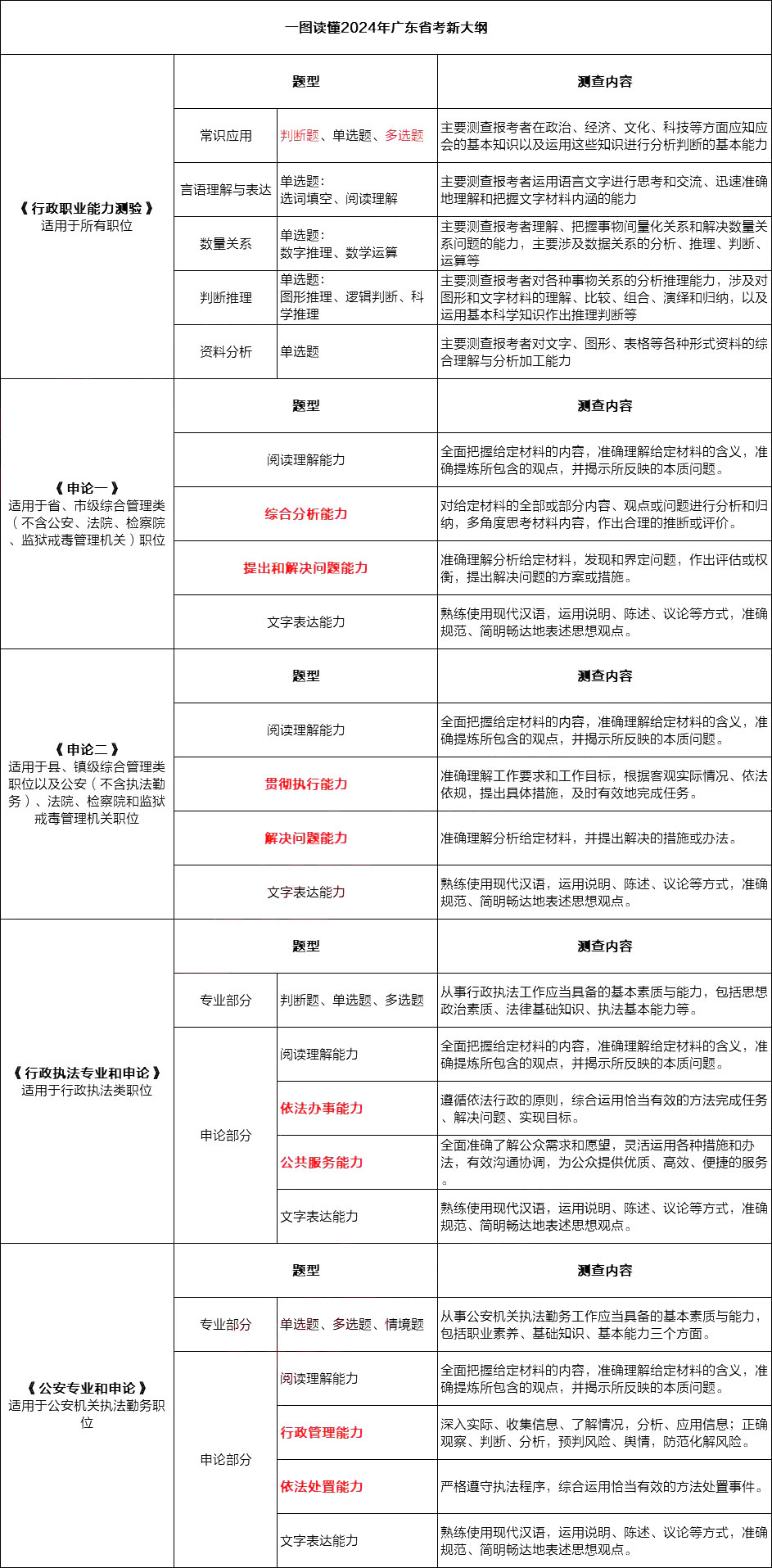 2024年公务员考试大纲最新解读与深度解析