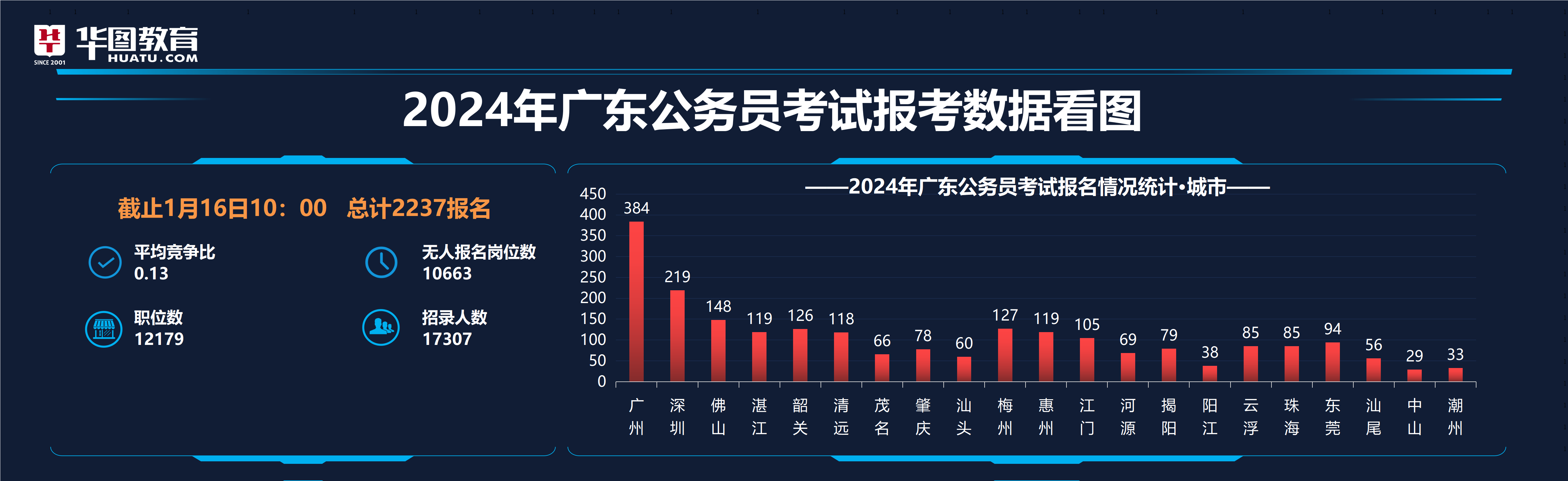 广东省考题型分布及分数预测分析（2024年参考）