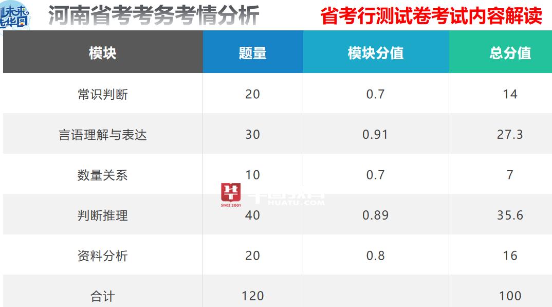 公务员考试大纲改变的影响分析