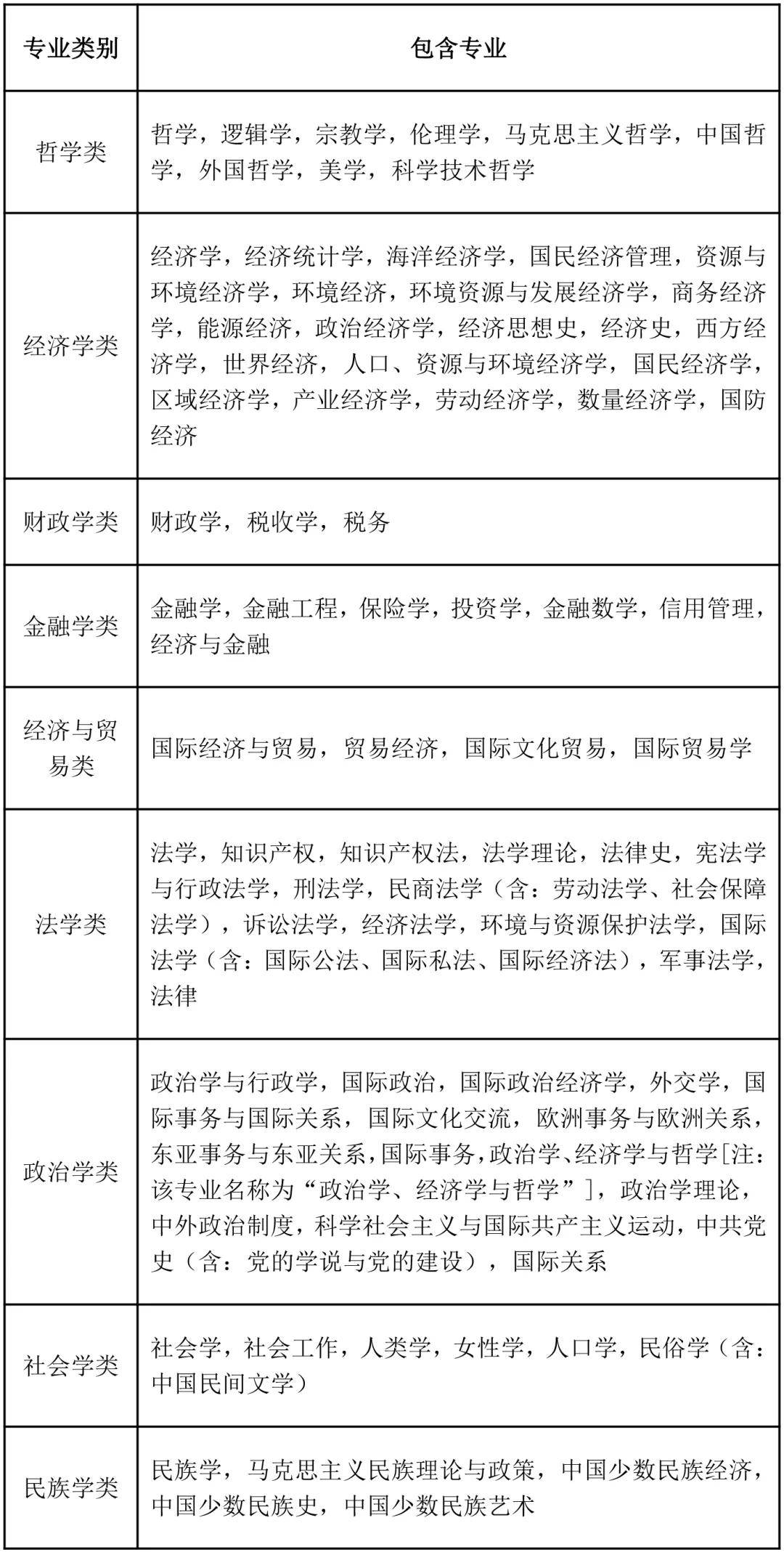 探究国考专业分类目录，全新视角解读24年国考专业分类大纲