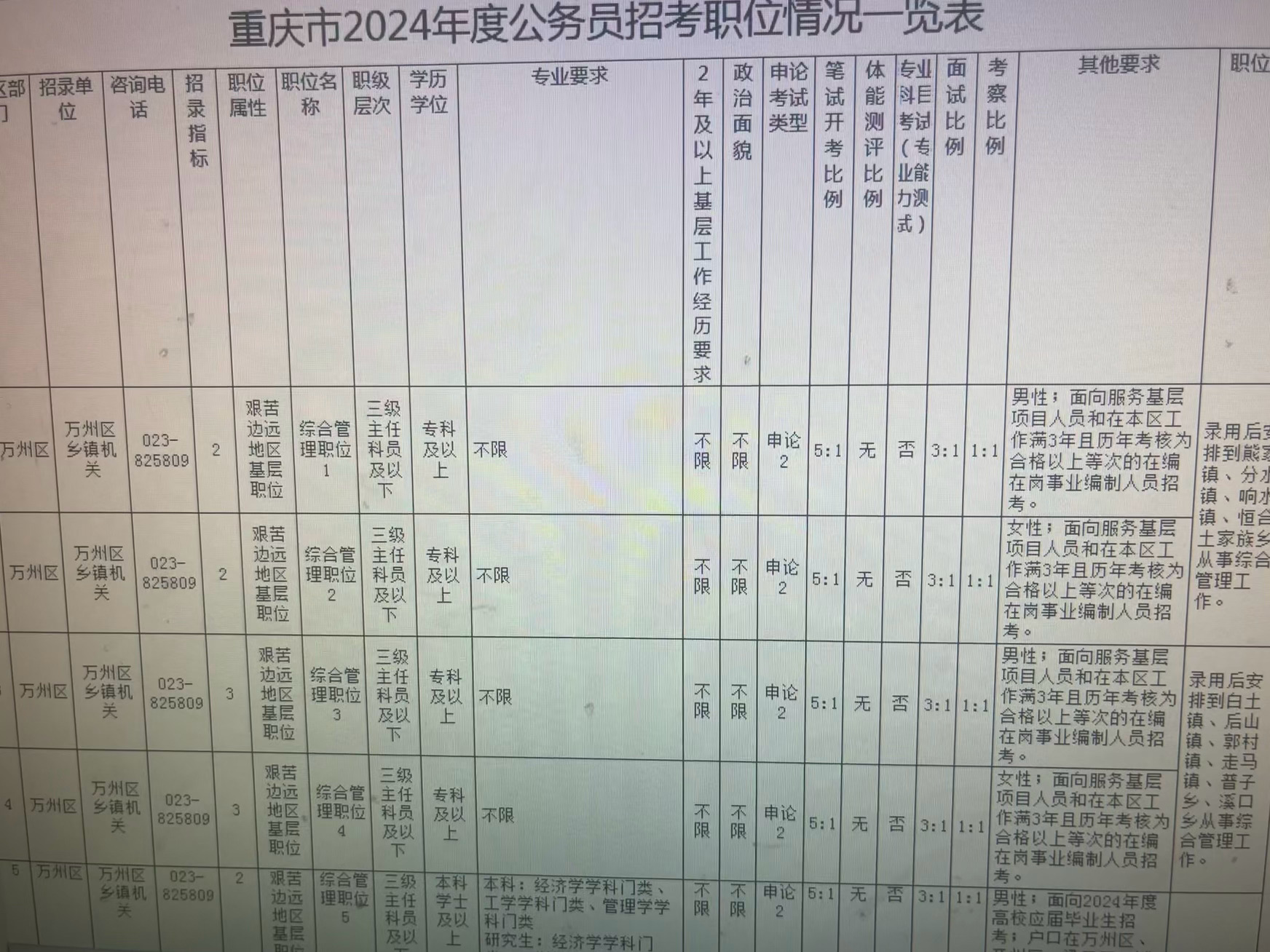 重庆国考专业分类表全面解析