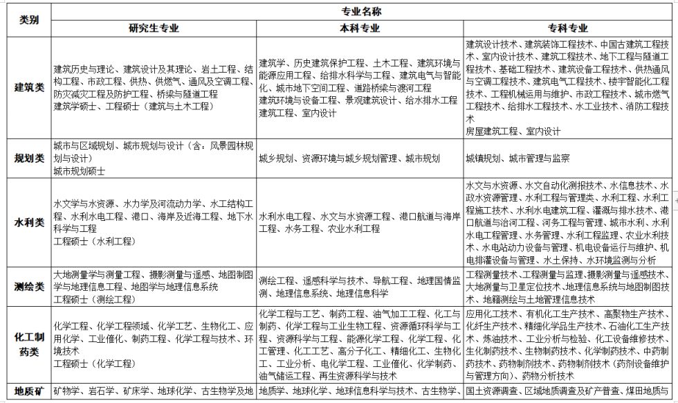 2024公考专业分类目录表深度解析与指南