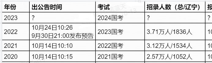 2024国家公务员考试趋势解析，备考策略与准备指南