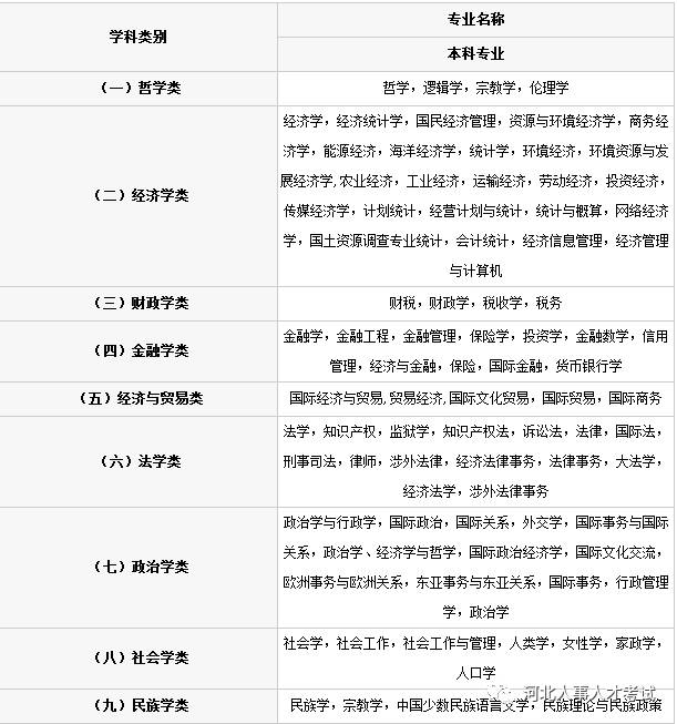 国家公务员考试专业分类目录代码全面解析