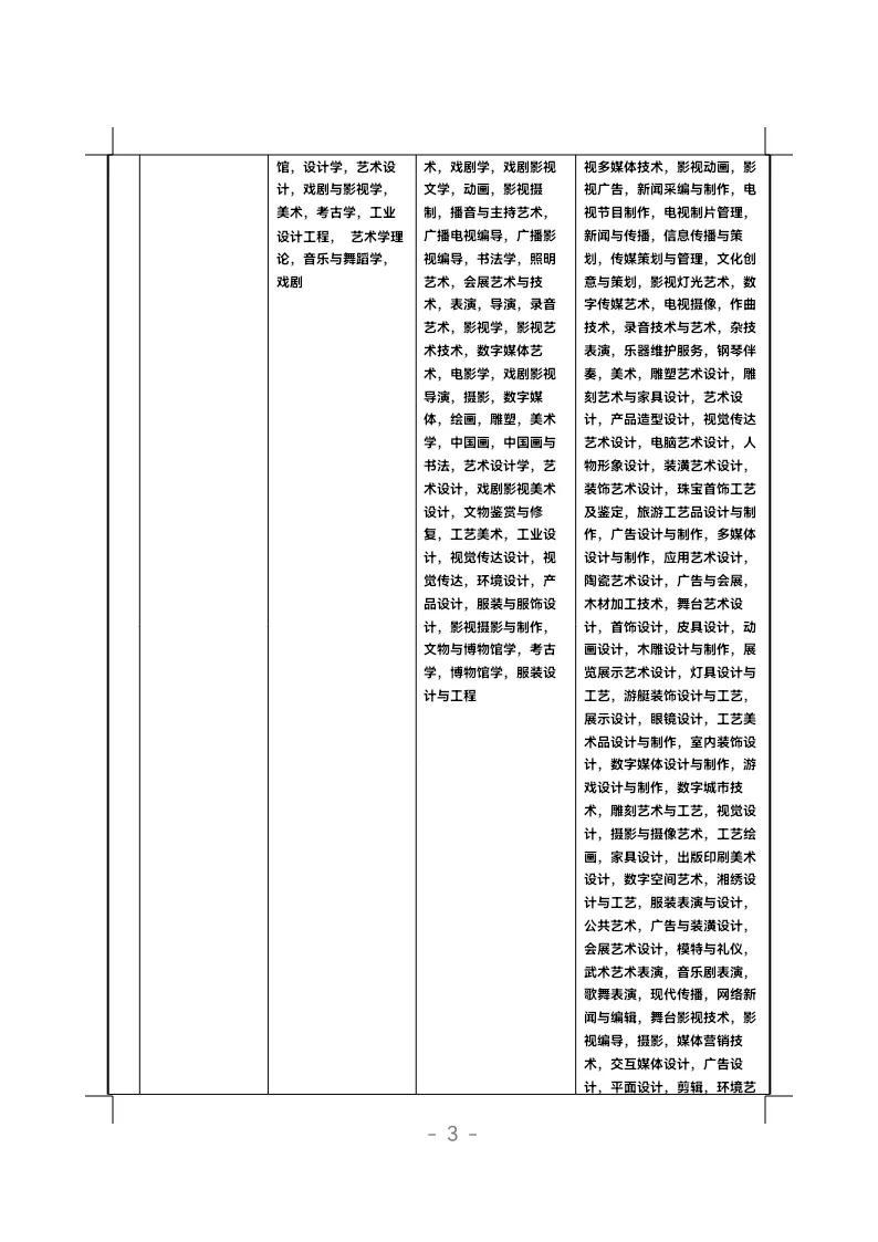 国家公务员考试专业分类目录下载，助力精准备考之路