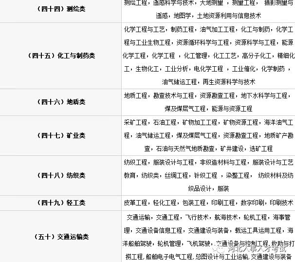 国家公务员考试硕士专业分类目录详解，探索与解读