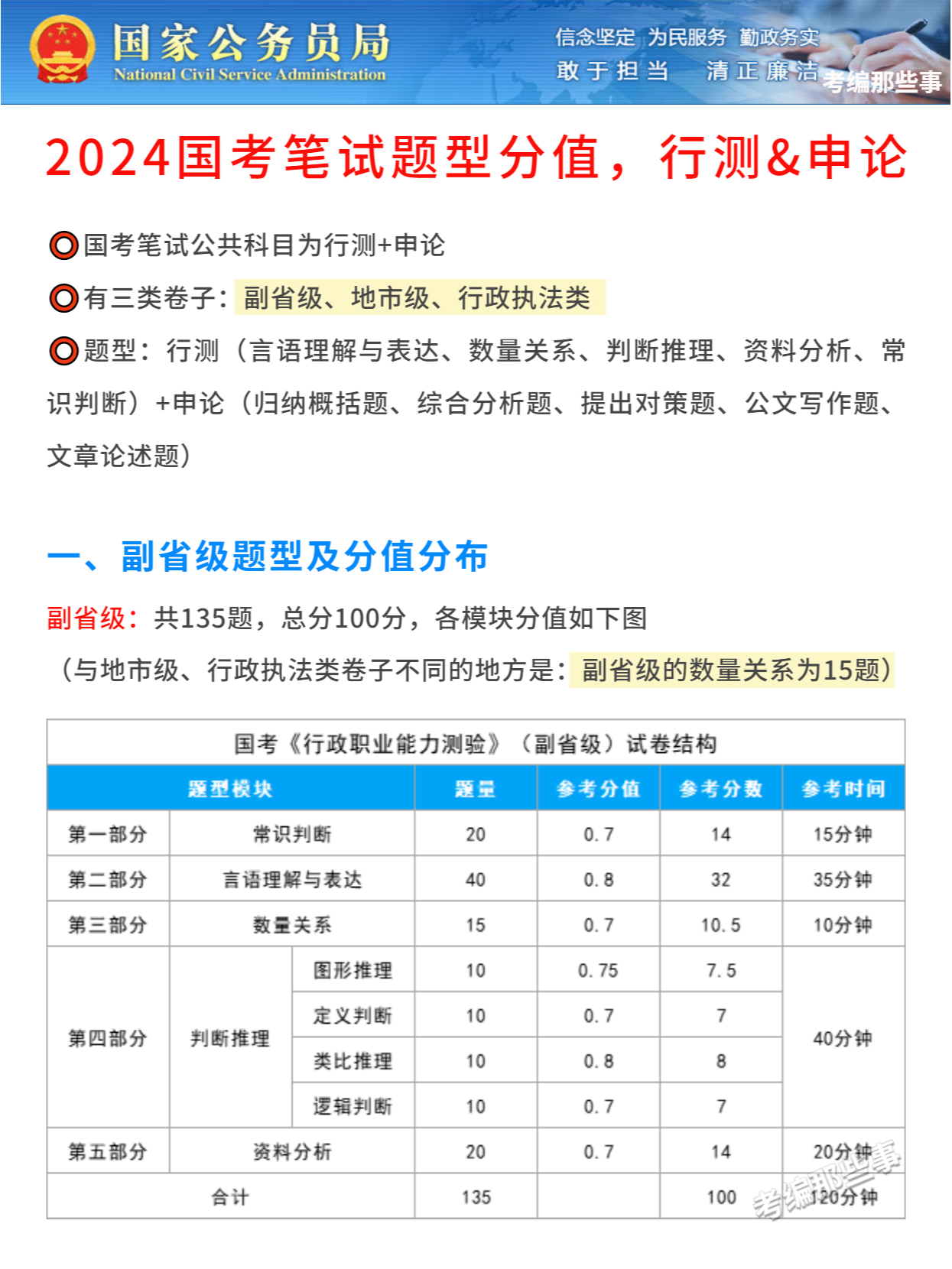 2024国考申论大纲深度解读与探讨