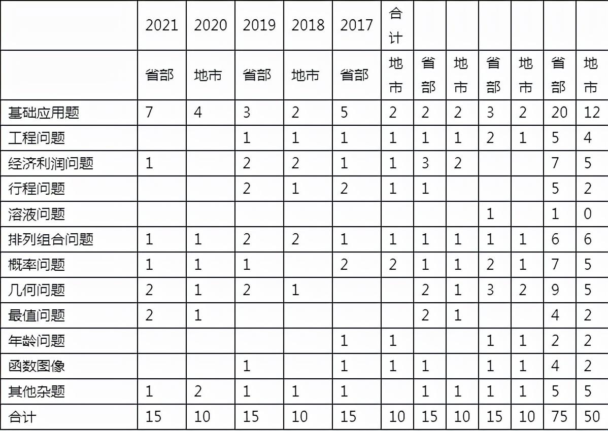 公务员考试大纲解析及备考策略指南