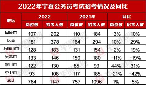 宁夏公务员考试职位表深度解析