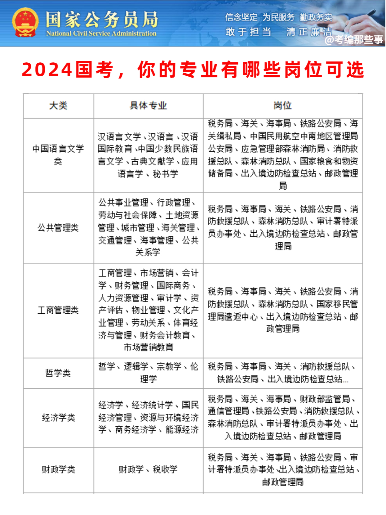 考公岗位专业查询，助力职业规划，成功上岸之路