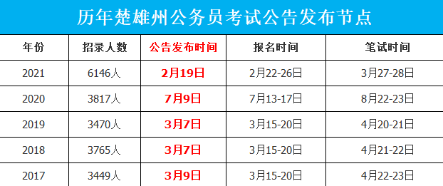 公务员招录公告发布，新一批公职岗位等你来挑战！