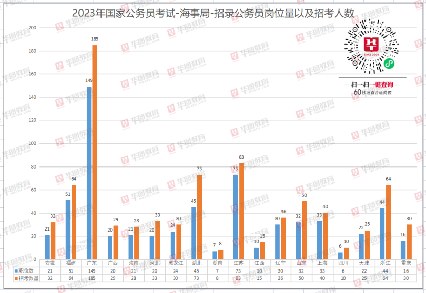 备战未来之路，探索公务员报考官网，2024年报考指南