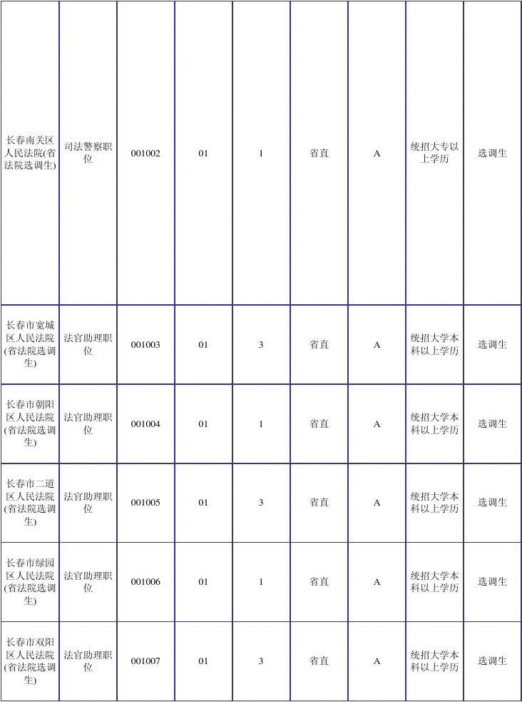 公务员招考岗位职位表全面解析