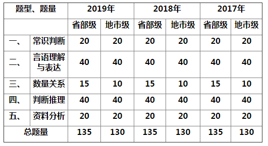 国考行测大纲2020深度解读及备考策略分享