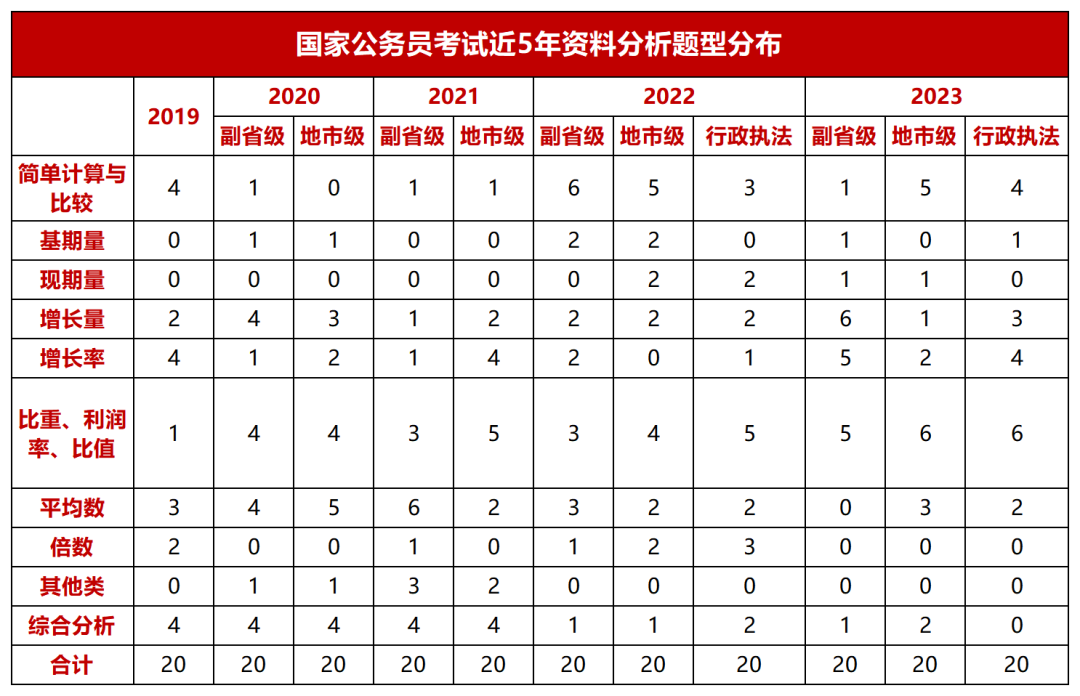 全面解读2024年公务员考试大纲，深入理解与准备指南