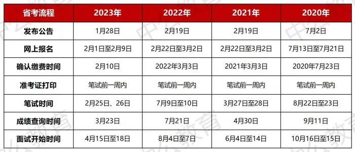 公务员考试网官网2025，未来之路与备考策略指南