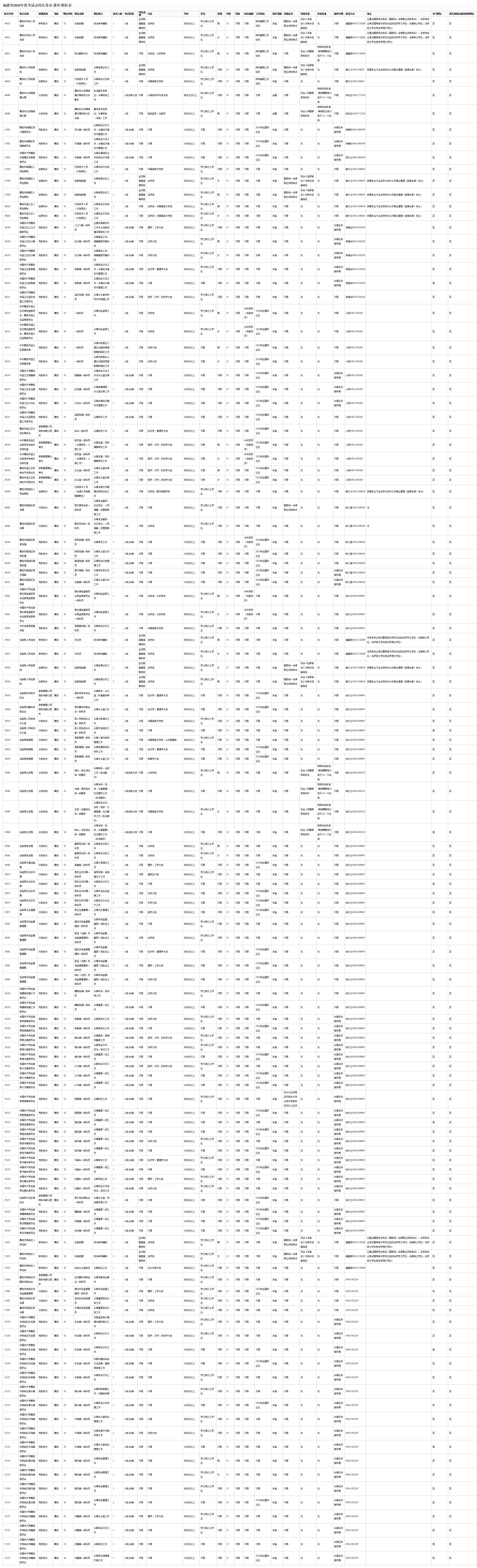 公务员考试网官网职位表公布，公务员报考指南全解析