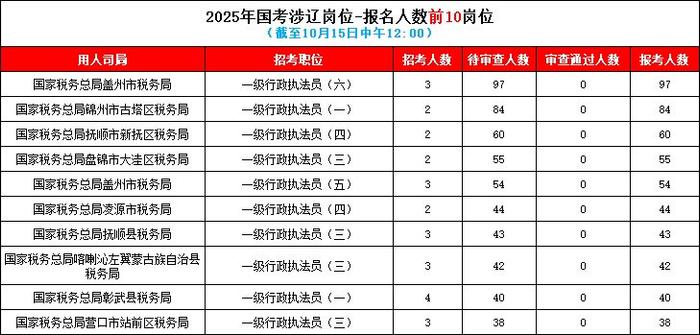 2025国家公务员考试职位表深度分析与展望