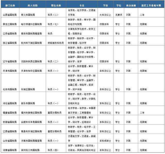 国家公务员考试职位表深度解析