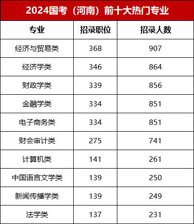 国家公务员考试报名指南，2024年报名时间及详细解读