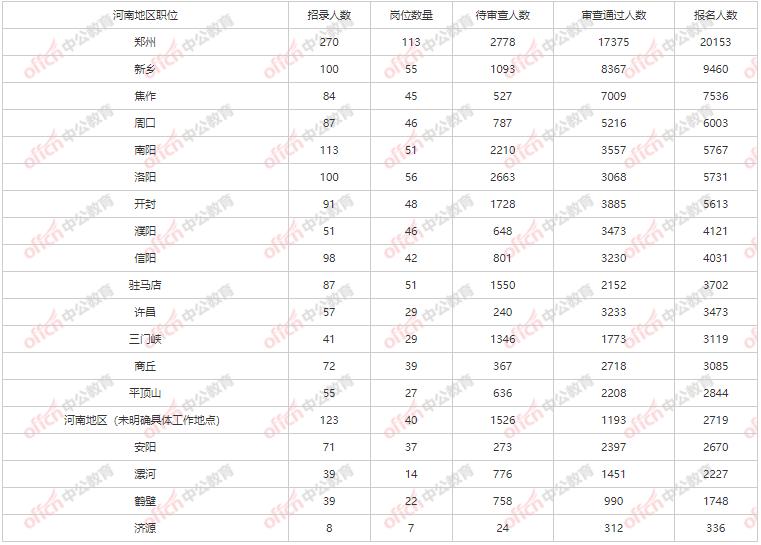 2023年国家公务员考试网职位表概览与深度分析