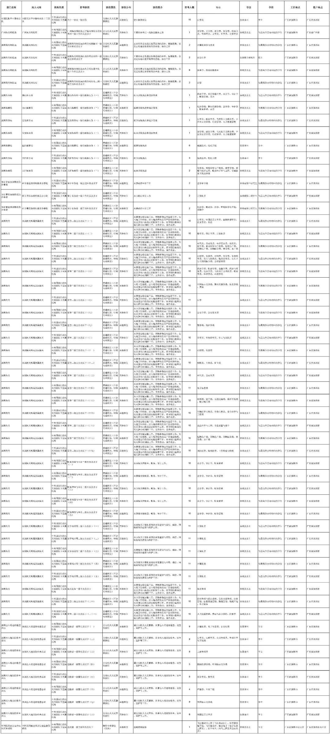 国家公务员考试，挑战与机遇的挑战之路