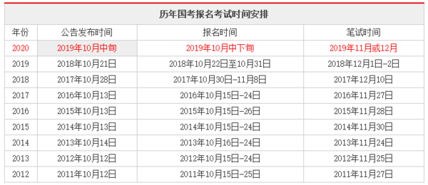 国家公务员局岗位表查询指南详解