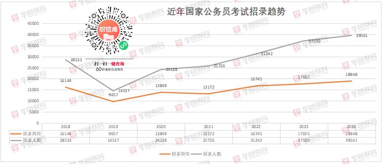 揭秘国考岗位表，XLS文件深度解读与备考策略指南 2024版